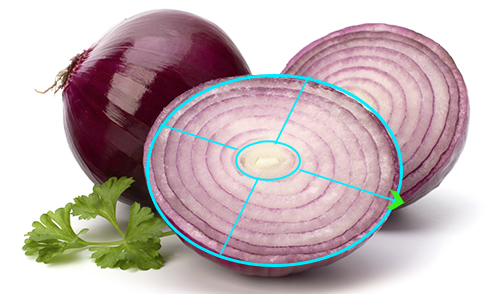 The middleware onion